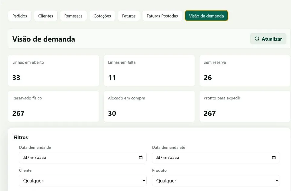 Visão de demanda, reservas e disponibilidade no HORTOMNIS