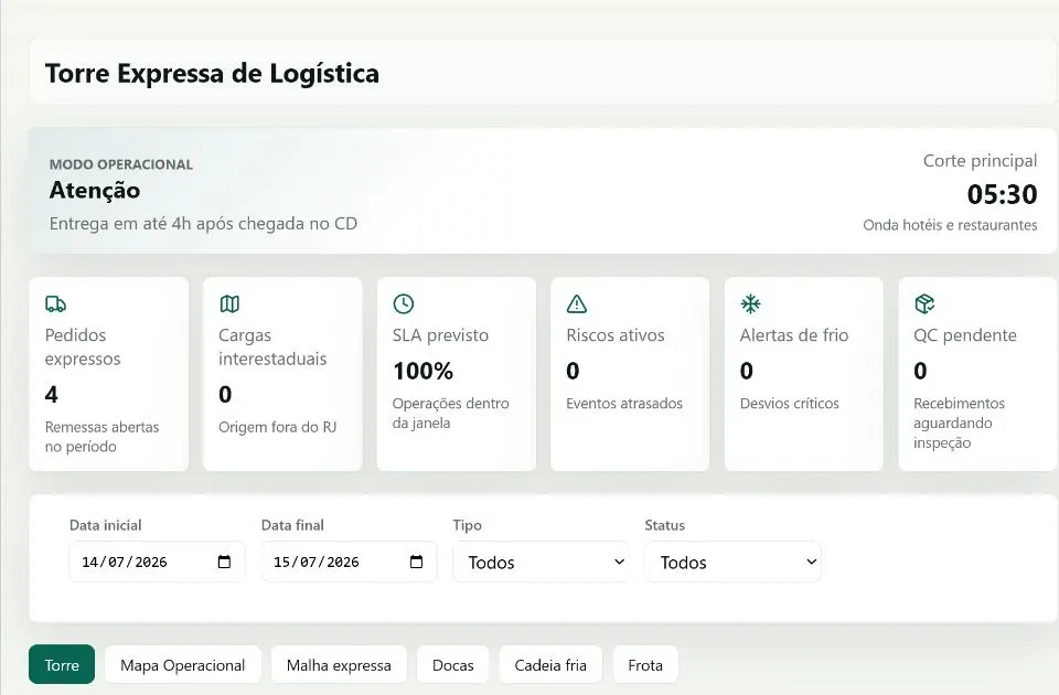 Indicadores financeiros e conciliação no HORTOMNIS ERP